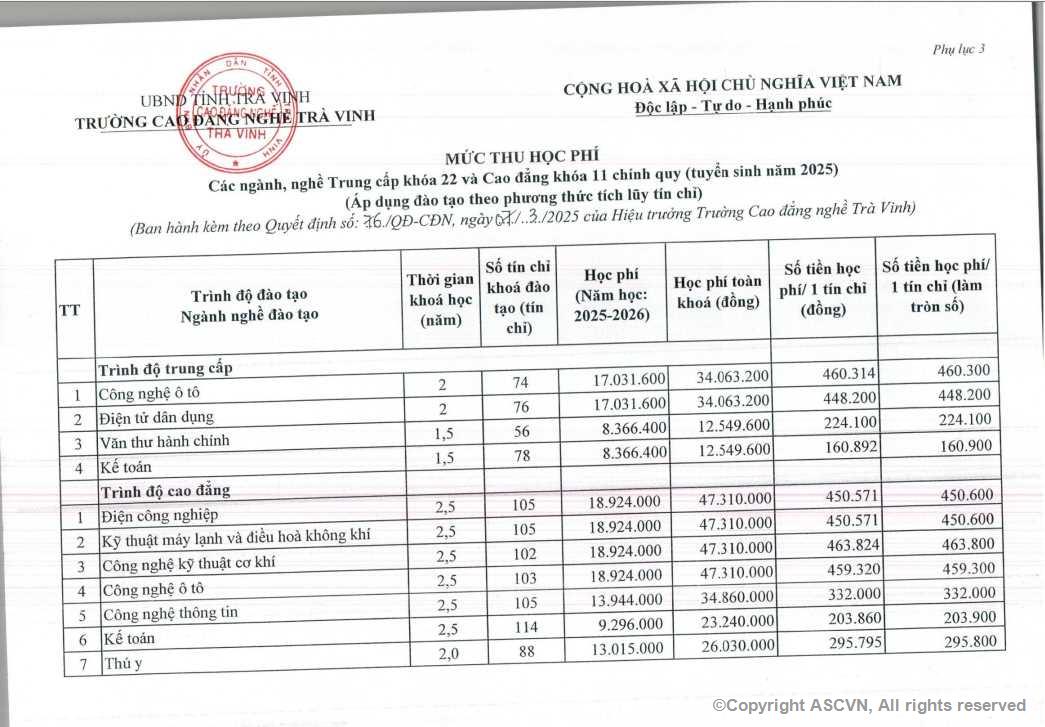Mức thu học phí Các ngành, nghề Trung cấp khoá 22 và Cao đẳng khoá 11 chính quy (tuyển sinh năm 2025); Các ngành, nghề trình độ Trung cấp, Cao đẳng chính quy (năm học 2025 - 2026)